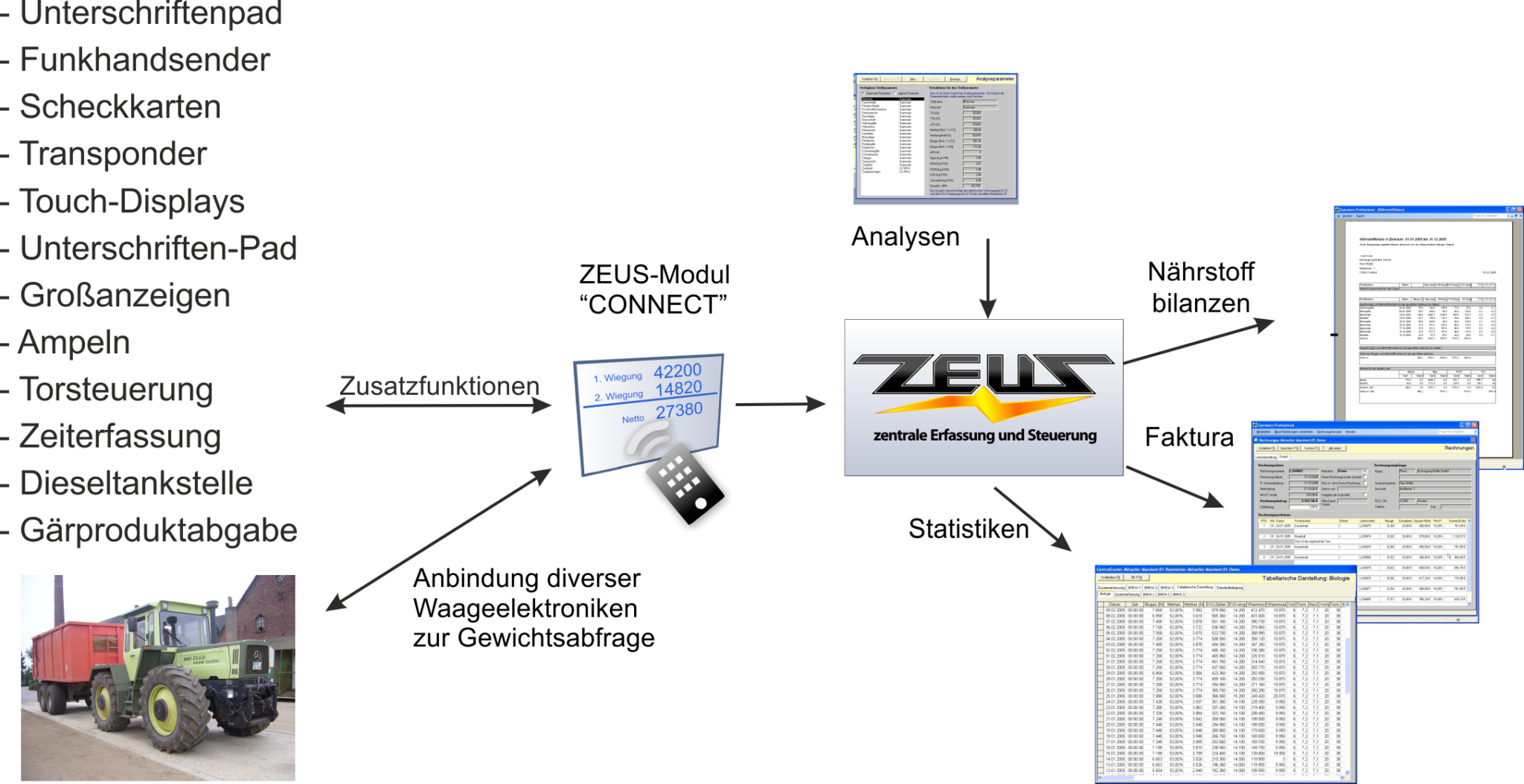 ZEUS Connect - Keitlinghaus