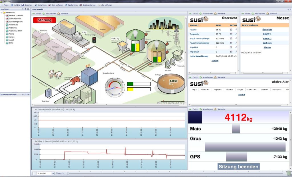 Beispielhafte Darstellung des Multi-View-Modus auf dem PC